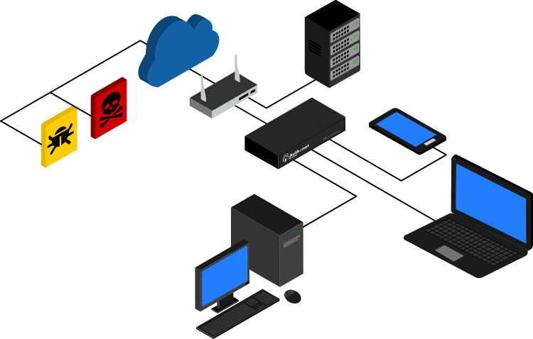 Globaltecnoly authonet advanced firewall features