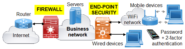 what is endpoint security?